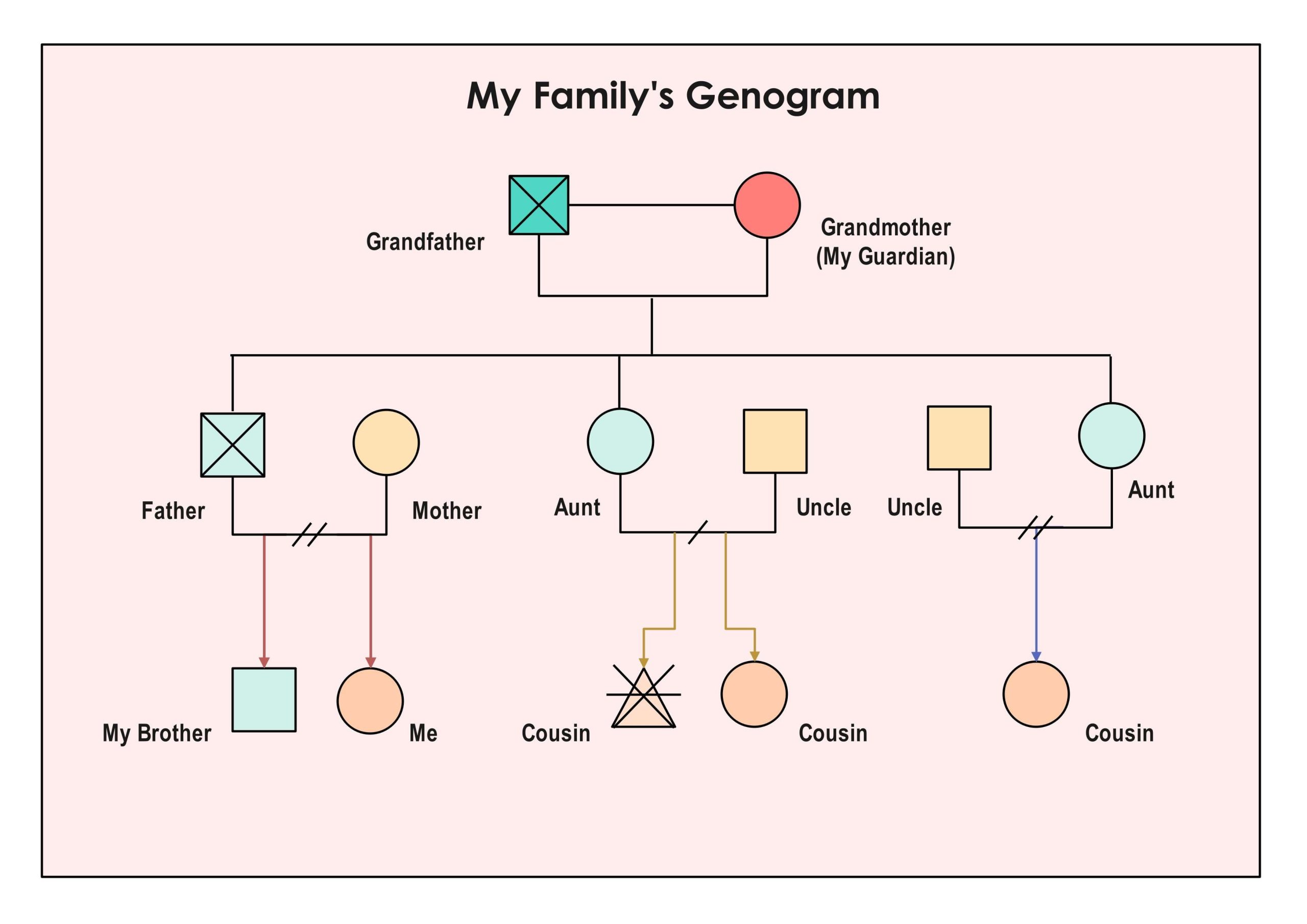 Family Genogram Template Word - Ablebionics Family Genogram Template Word - Ablebionics